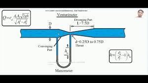 It is used to calculate the velocity of fluids in running through a pipeline. Venturi Meter Youtube