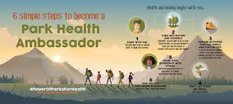Your health is more important than anything else. Wellness In Nature U S National Park Service