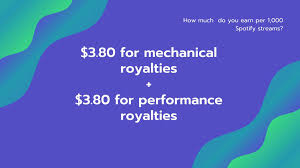 Maybe you would like to learn more about one of these? How Much Does Spotify Pay Musicians You Ll Be Shocked How Low It Is