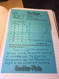 Teaching Scatter Plots And Bivariate Data With Interactive Notebooks Interactive Notebooks Math Interactive Notebook Scatter Plot