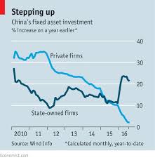 In many cases, this refers to a private business that has a limited number of shareholders. Chinese Investment A Sponge Wrung Dry Finance Economics The Economist