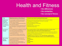 Cardiorespiratory endurance (also known as aerobic endurance, or cardiovascular fitness), muscular . The Differences The Similarities The Concept Of Fitness Ppt Video Online Download