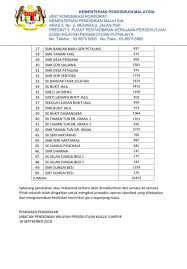 Jalan tun abdul razak, presint 3, 62100 putrajaya, wilayah persekutuan putrajaya, malaysia. Kpm On Twitter Kenyataan Media Terkini Laporan Penutupan Sekolah Sekolah Di Wilayah Persekutuan Kuala Lumpur Chedetofficial Drwanazizah Maszlee Teonieching Https T Co 8lfxlkoy8c