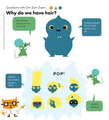 Okido Issue 27 Hair Magazines For Kids Science Magazine Science Art