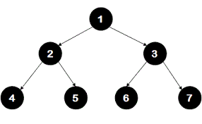 Check If Two Nodes Are Cousins In A Binary Tree Ideserve Binary Tree Binary Tree