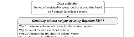 Https Www Mdpi Com 2071 1050 12 4 1673 Pdf