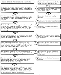 Delayed Ignition Part I Electrical Factors To Consider When