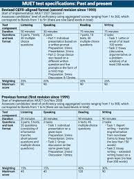 How to improve and be confident in all tests? Muet Enhanced To Ensure Testing Rigour The Star