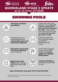 Outbreaks sweep nation as nsw reports 30 new infections, and perth. Covid 19 Australian Swimming Coaches Teachers Association