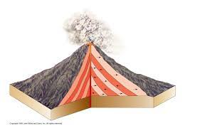 Gunung api kerucut merupakan gunung api yang terbentuk karena adanya materi letusan gunung berapi yang merupakan campuran antara hasil erupsi efusif dan juga eksplosif. Katalog Media Bpmpk