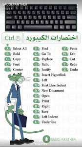 Computer Learning Websites Computer Basics Programming Apps