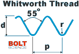 British Standard Whitworth Bsw Thread Form