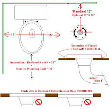 Requiredtoilet Rough In Dimensions Ceramic Tile Advice Forums John Bridge Ceramic Tile