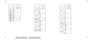 Most software packages can handle a simple regression out of the box. Writing Equations To Represent Data In Tables 111 1 Geogebra