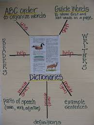 An Anchor Chart That Shows Students How To Use Dictionaries