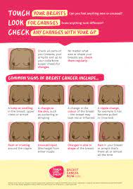 Learn The Signs Of Breast Cancer | Breast Cancer Now