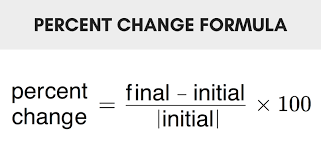 Formula to calculate percentage change. Percent Change Calculator Inch Calculator