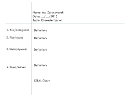 Types Of Characterization Ppt Download