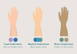 Start your free trial — just pay $4.95 for s&h. Skin Tone What Is My Skin Tone How To Determine It Colorescience