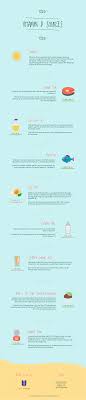Uv Light And Vitamin D What You Need To Know Uv Hero Vitamins Vitamin D Natural Health Care