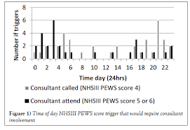 Cohort Study To Estimate The Effect Of The Introduction Of