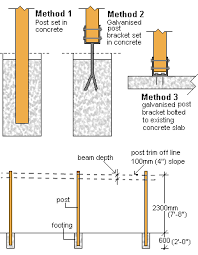 Installation Des Poteaux Guide De Construction Des Carport Abri Voiture Et Preau Building A Carport Carport Plans Carport Designs