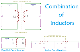 Inductor Coupling Series Parallel Combinations Series Parallel Inductors Parallel