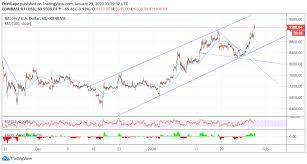 Check spelling or type a new query. Bitcoin Price Analysis Btc Usd Ballistic Breakout Zooms Past 9 400 As 10 000 Draws Nearer