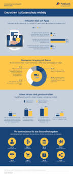Currently, an individual earns interest at the rate of 4% on interest rates for post office savings accounts are decided by the reserve bank of india. Postbank Digitalstudie 2020 Deutsche Nehmen Datenschutz Ernst Mehrheit Gibt Online Presseportal