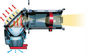 Bildergebnis für scheinwerfer selecon