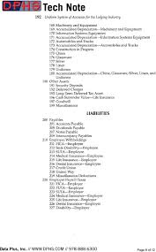 Hotel Chart Of Accounts Expense Restaurants Hospitality