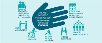 C'est le nombre de personnes en âge de travailler (15 à 64 ans) qui. Qui Sommes Nous Unapei