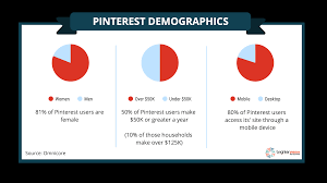 When you want to pin an. 3 Reasons Your Private Practice Needs To Be On Pinterest Brightervision Com
