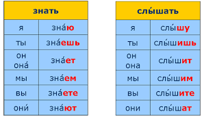 Time To Speak Russian Grammar Notes