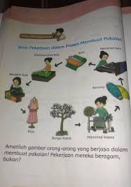 Beberapa kelebihan dan kekurangan dari kain twiscone adalah sebagai berikut. Tuliskan Keberagaman Pekerjaan Yang Kamu Lihat Di Foto Contoh Pekerjaan Tugaspetani Brainly Co Id