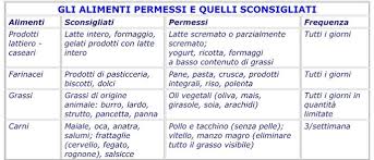Il colesterolo è indispensabile perché l'organismo funzioni nel migliore dei modi. Dieta Per Colesterolo Alto Menu Settimanale Consigliato