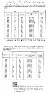 Bell Weight Tables