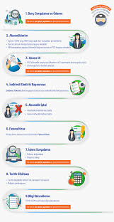 Size özel çözümler sunan teb i̇htiyaç kredisi ile tüm nakit ihtiyaçlarınızda yanınızdayız. Online Islem Merkezi Uzerinden Saglanan Hizmetler Mepas Meram Elektrik Perakende Satis A S