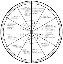 Proper Astrology Chart And Houses Free Birth Chart With