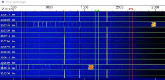 Image result for Hum Test