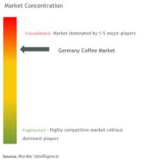 Folgers ground coffee, instant, and pods. Germany Coffee Market Growth Trends Forecast
