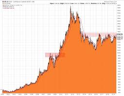 Ein goldchart zeigt ihnen den aktuellen goldpreis in euro und die goldpreisentwicklung im zeitlichen verlauf pro kilogramm & unze. Warum Der Goldpreis Noch Nicht Ausbricht Goldreporter
