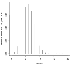 How To Plot A Binomial Distribution In R Statology