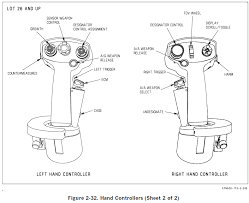 Pengajian am stpm, kuala terengganu. U S Navy F 18 Natops Flight Manuals Public Intelligence