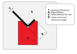 Tonnage Calculator For Press Brake Press Brake Fabtooling