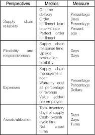 Use it to look for basic improvement opportunities, which can easily be overlooked in any busy company, especially when the main focus is on product Pdf Risk Assessment And Management In Supply Chain Semantic Scholar