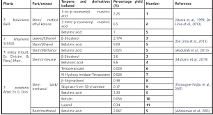 Image result for Tetracera boiviniana