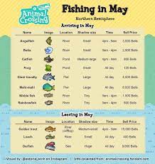 Hi On Instagram May Fish List Save Share A Bit Late But I Hope You Find This Helpful Animal Crossing Fish Animal Crossing New Animal Crossing