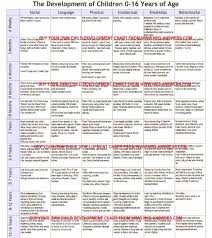 milestones chart for child development 0 19 years uk