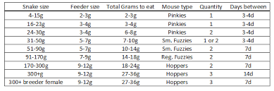 72 Unfolded Python Breeding Chart